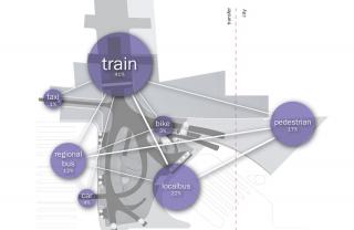 007_UK_relation_trafficmodalities_clean