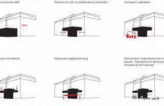 McDonalds-concept